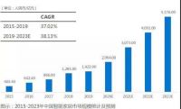 智能家居走了20年，依然“碎片化”?