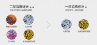 消毒柜一星与二星级有何不同，33年消毒柜制造专家，索奇告诉你！