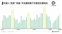 链家发布国际客户居住服务报告：选房标准高 偏爱“大房子”“高楼层”