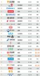 链家入选2020年BrandZ™最具价值中国品牌100