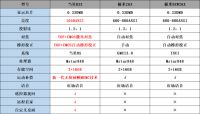 极米NEWZ6X好不好?值不值得买?性价比高吗 ?对比当贝D3X怎样?