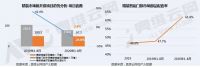 萤石智能门锁全面落地精装楼盘 安全刚需成其增长助推力