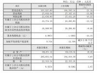 志邦家居2020年前三季度总营收23.72亿元，同比增长21.16%