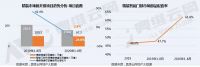 精装智能门锁配套率增速明显 成第一配套部品