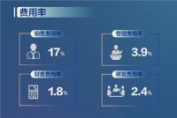 36年不玩虚的，谁能拼过喜临门深耕睡眠领域的野心？