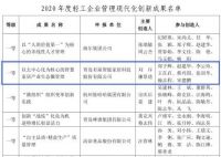 有屋入选2020年度轻工企业管理创新一等成果