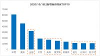 “宅经济”全面爆发，新消费需求被激发