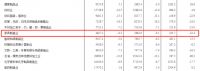 1-9月全国家具制造业利润235.7亿元,同比下降22.4%