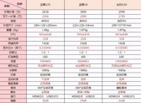 双十一买坚果G7S还是坚果G9?为什么不看看当贝D3X,同价位配置吊打!