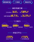 海尔智家三季报：三翼鸟生态收入34亿，数字虽小却不能小瞧
