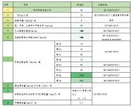 多花钱买儿童漆，真比一般漆环保吗？