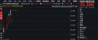 从明源云（00909）到三彩家（SCIT.US），中国房地产SaaS产业6年发展的切面 前有明源云（00909），后有三彩家（SCIT.US）