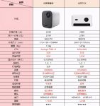 米家青春版与当贝D3X投影仪选哪款?同是2000多价位,两款到底有多大差别!