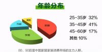 百安居环保家装一周年：以品质立身 战绩卓越立行业新高