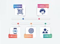 震旦集团推出”码”上服务系统,升级顾客服务体验