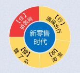 线上+线下 直仓+工厂 99拼装网开创家居建材领域的互联网+新零售模式