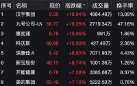 双11销售火爆,家电股集体大涨!家居企业为何难以激起浪花?