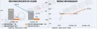 众多主流生产企业纷纷布局智能马桶生产线,市场未来如何?