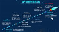 BSPH智能家居：在国内智能家居行业的发展趋势怎么样？