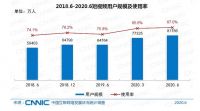 OTT大屏深拓短视频生态 谁是破圈赋能的实力玩家？