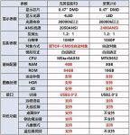 当贝投影F3和坚果J10哪款更好一点？买了坚果J10会后悔吗？