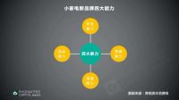 深度解读网红小家电科西为何火起来了?