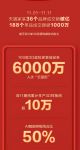 双11，6000万人通过躺平设计家3D技术实现“云逛街”