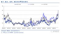 安信证券:海尔智家A+H市值可达近4000亿元