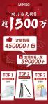 名创优品双11线上销售超5000万 香薰位居京东单品销售第一