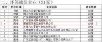 标题一：五连冠！蒙娜丽莎环保再获佛山市企业环保绿牌！