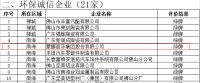 五连冠！蒙娜丽莎环保再获佛山市企业环保绿牌！