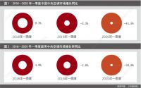 中央空调行业被“冰封”？不，卡萨帝凭健康场景持续高增长