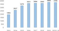 逆风翻盘，世茂如何在2020稳步上扬？