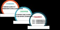 重磅！国务院常务会议号召促进家装消费 着力推动消费市场供给端优化