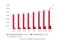 阿里、京东、拼多多的家居争夺战，鲁班到家或将成关键一环