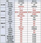 极米H3投影仪好不好用？和当贝投影F3比哪个更值得买？家用投影仪推荐