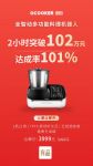 众筹2小时达成率101%！圈厨料理机器人1亿小目标不是说说的