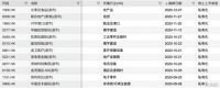 海尔电器股东高票通过私有化,海尔智家"A+H+D"再近一步