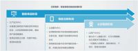 2020年，智能家居行业有哪些变化？