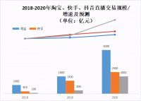 直播电商下一个黄金赛道在哪——新居网MCN双12家装直播破千万启示录