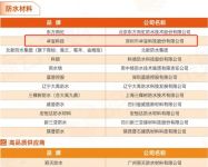 蝉联五年！卓宝科技获评“中国房地产供应商竞争力十强