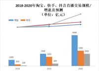 直播电商下一个黄金赛道在哪？ 新居网MCN双12家装直播破千万启示录