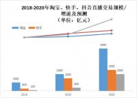 电商下一黄金赛道---新居网MCN双12家装破千万启示录