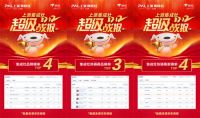 超燃！上派A81蒸烤消一体集成灶双12勇夺行业第二！