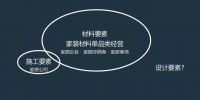 唐人专栏 | 设计的价值