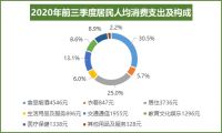 “住房健康消费”，你准备好了吗？