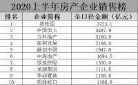 善赚|房地产人，原来你离年薪百万这么近