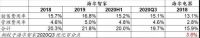 增利22亿、降费3.8个百分点！2021年的海尔将令人沸腾