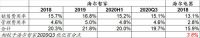 22亿利润漏了？海尔智家私有化推演发现可见空间！
