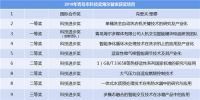 青岛科学技术奖揭晓，海尔智家更胜一筹